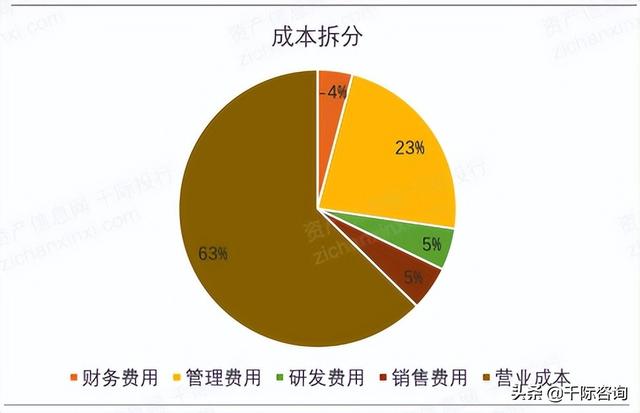 022年招投標行業研究報告（2020中國招標行業現狀）"