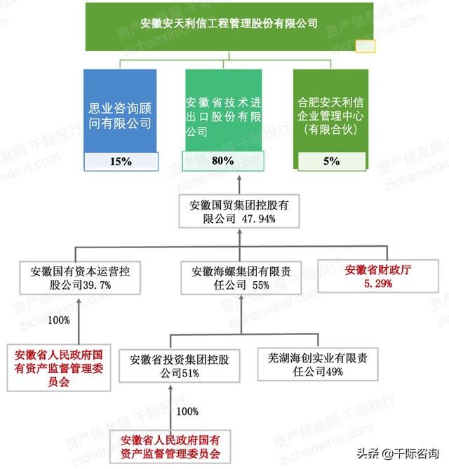 022年招投標行業研究報告（2020中國招標行業現狀）"