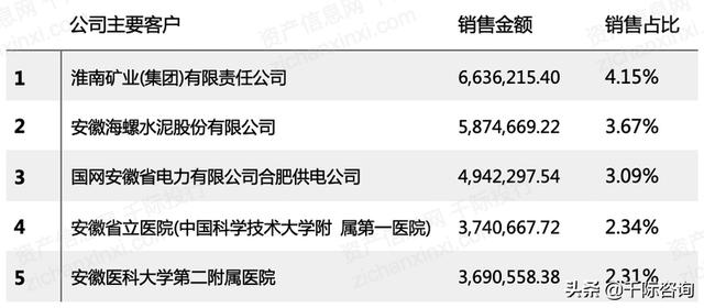 022年招投標行業研究報告（2020中國招標行業現狀）"