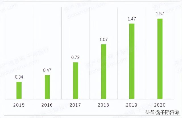 022年招投標行業研究報告（2020中國招標行業現狀）"