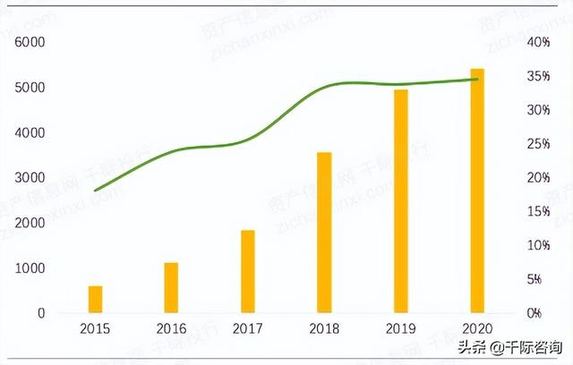 022年招投標行業研究報告（2020中國招標行業現狀）"