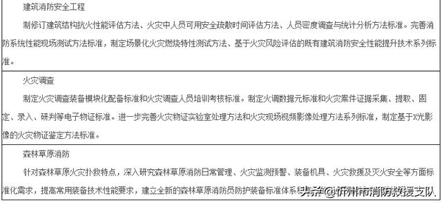《“十四五”應急管理標準化發展計劃》全文發布（十四五應急管理體系規劃）