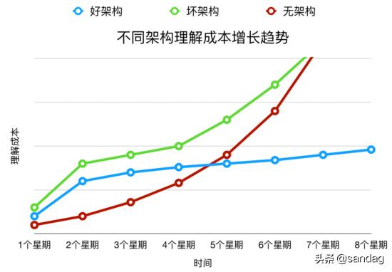 以k8s集群管理為例，大牛教你如何設計優秀項目架構（k8s集群架構圖）