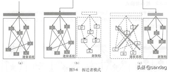 以k8s集群管理為例，大牛教你如何設計優秀項目架構（k8s集群架構圖）