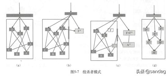以k8s集群管理為例，大牛教你如何設計優秀項目架構（k8s集群架構圖）