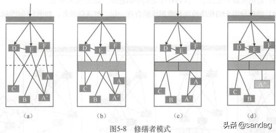 以k8s集群管理為例，大牛教你如何設計優秀項目架構（k8s集群架構圖）