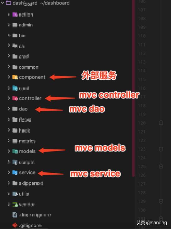 以k8s集群管理為例，大牛教你如何設計優秀項目架構（k8s集群架構圖）