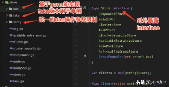 以k8s集群管理為例，大牛教你如何設計優秀項目架構（k8s集群架構圖）