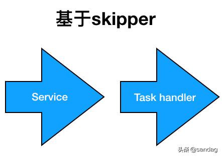 以k8s集群管理為例，大牛教你如何設計優秀項目架構（k8s集群架構圖）