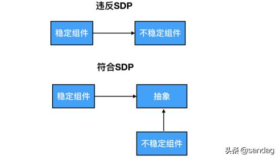 以k8s集群管理為例，大牛教你如何設計優秀項目架構（k8s集群架構圖）