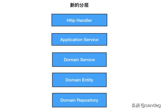 以k8s集群管理為例，大牛教你如何設計優秀項目架構（k8s集群架構圖）
