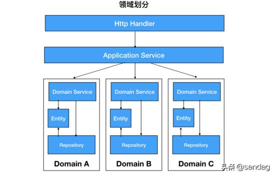 以k8s集群管理為例，大牛教你如何設計優秀項目架構（k8s集群架構圖）
