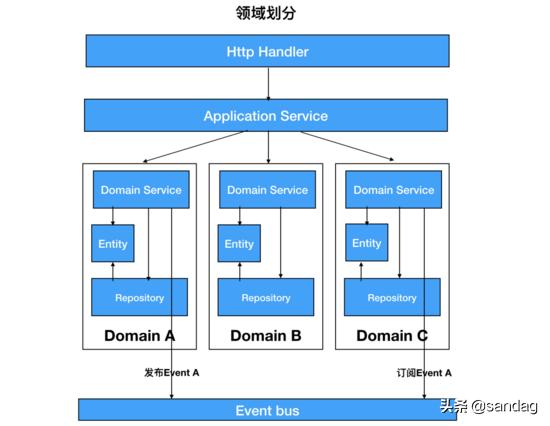以k8s集群管理為例，大牛教你如何設計優秀項目架構（k8s集群架構圖）