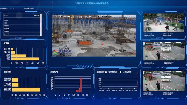 建筑數字化---智慧工地管理平臺篇（建筑業智慧工地管理云平臺）