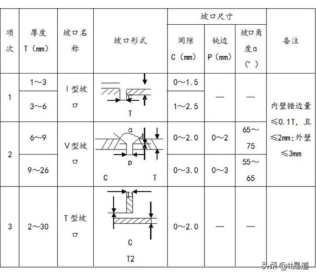 新型智能綜合能源管理系統架構設計（能源管理系統設計方案）