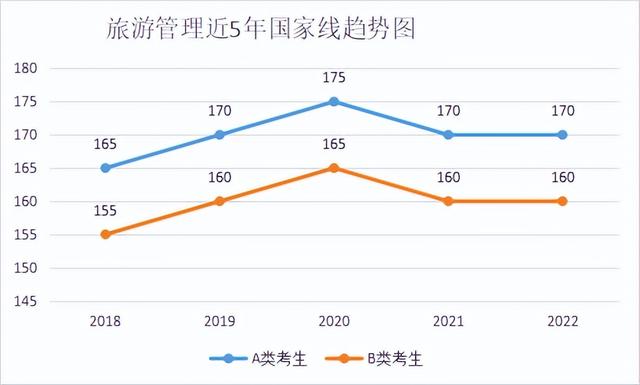 管理類(lèi)碩士10大專業(yè)介紹-u0026學(xué)校推薦
