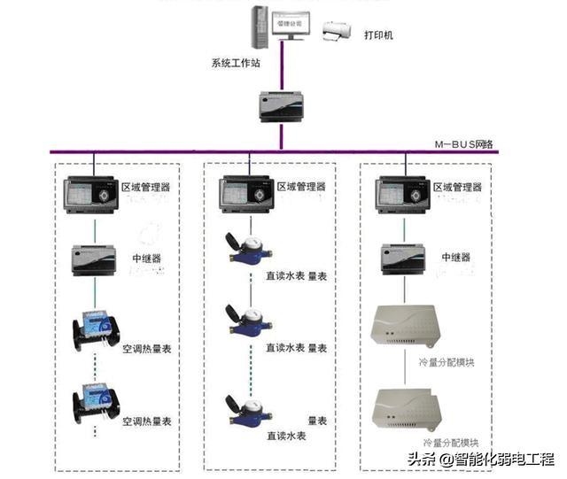 能源管理系統(tǒng)是什么？有什么功能？智慧燈桿能不能發(fā)展起來？（智慧能源系統(tǒng)包括什么功能）
