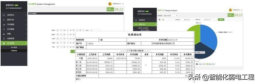 能源管理系統(tǒng)是什么？有什么功能？智慧燈桿能不能發(fā)展起來？（智慧能源系統(tǒng)包括什么功能）