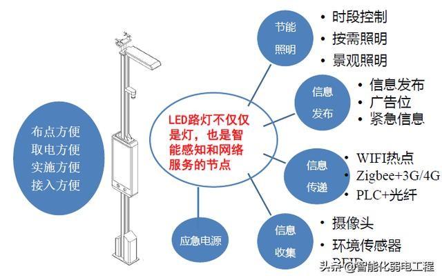 能源管理系統(tǒng)是什么？有什么功能？智慧燈桿能不能發(fā)展起來？（智慧能源系統(tǒng)包括什么功能）