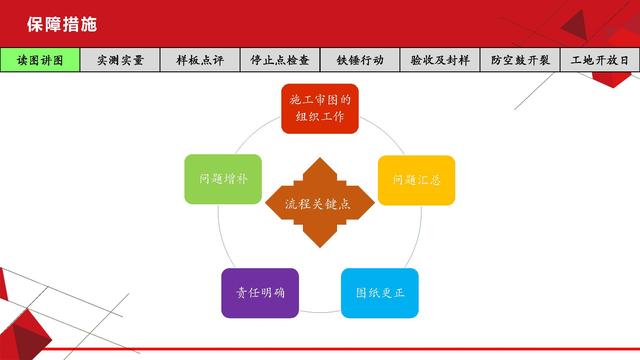 項目總視角下的工程質量管理（工程項目質量管理思路）