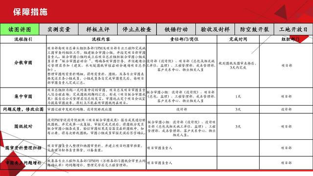 項目總視角下的工程質量管理（工程項目質量管理思路）