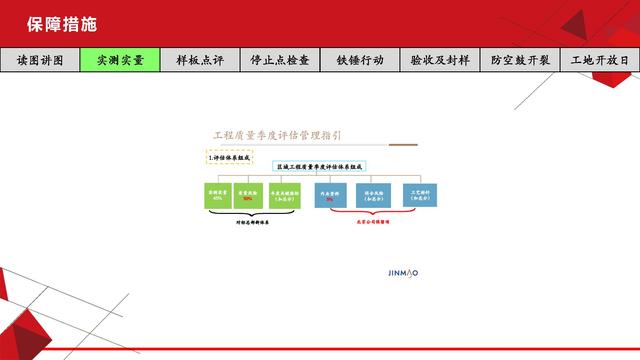 項目總視角下的工程質量管理（工程項目質量管理思路）