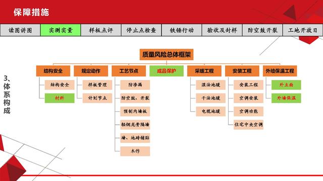 項目總視角下的工程質量管理（工程項目質量管理思路）