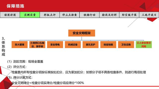 項目總視角下的工程質量管理（工程項目質量管理思路）