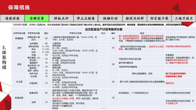 項目總視角下的工程質量管理（工程項目質量管理思路）