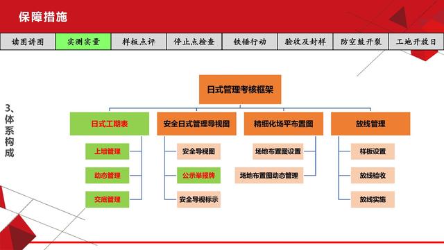 項目總視角下的工程質量管理（工程項目質量管理思路）
