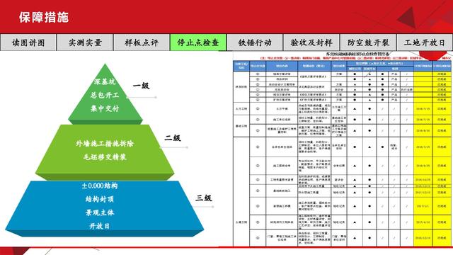 項目總視角下的工程質量管理（工程項目質量管理思路）