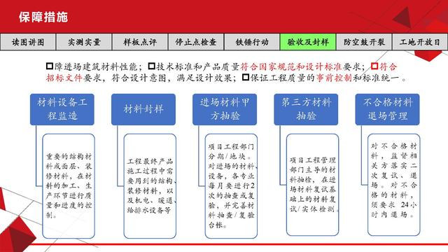 項目總視角下的工程質量管理（工程項目質量管理思路）