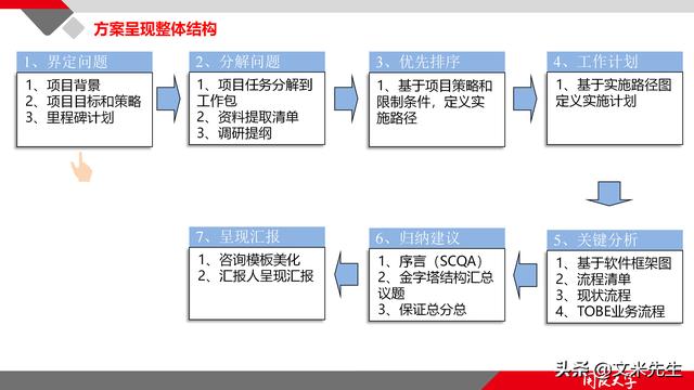 項目管理如何做？39頁項目七步法在實施過程中的應用，系統全面（項目管理49個管理過程）