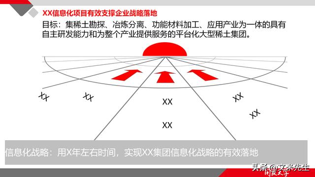 項目管理如何做？39頁項目七步法在實施過程中的應用，系統全面（項目管理49個管理過程）