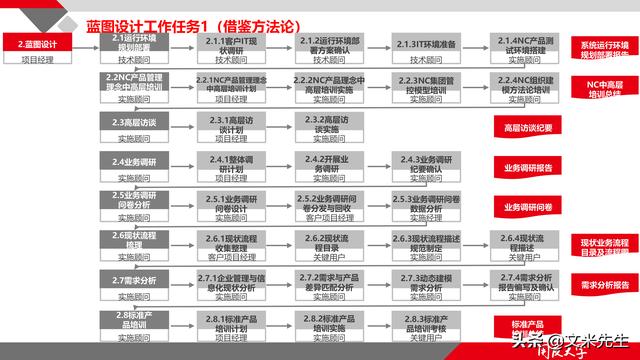 項目管理如何做？39頁項目七步法在實施過程中的應用，系統全面（項目管理49個管理過程）