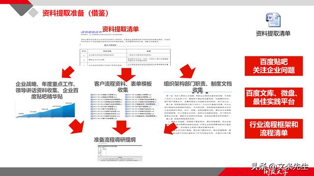 項目管理如何做？39頁項目七步法在實施過程中的應用，系統全面（項目管理49個管理過程）