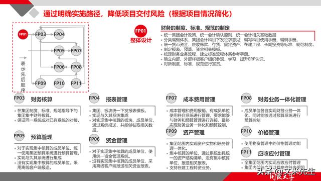項目管理如何做？39頁項目七步法在實施過程中的應用，系統全面（項目管理49個管理過程）
