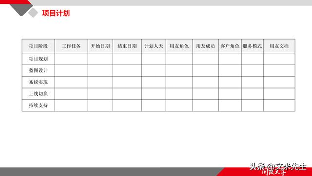 項目管理如何做？39頁項目七步法在實施過程中的應用，系統全面（項目管理49個管理過程）