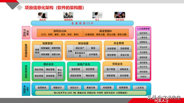項目管理如何做？39頁項目七步法在實施過程中的應用，系統全面（項目管理49個管理過程）