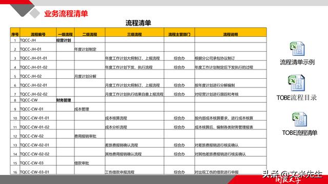 項目管理如何做？39頁項目七步法在實施過程中的應用，系統全面（項目管理49個管理過程）