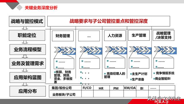 項目管理如何做？39頁項目七步法在實施過程中的應用，系統全面（項目管理49個管理過程）