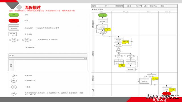 項目管理如何做？39頁項目七步法在實施過程中的應用，系統全面（項目管理49個管理過程）