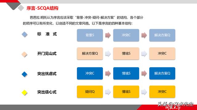 項目管理如何做？39頁項目七步法在實施過程中的應用，系統全面（項目管理49個管理過程）