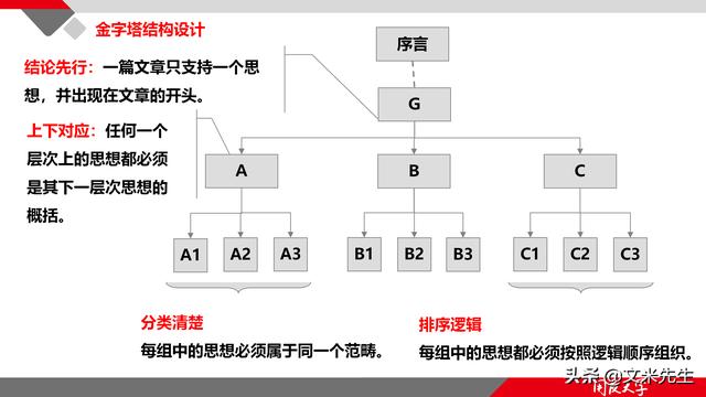 項目管理如何做？39頁項目七步法在實施過程中的應用，系統全面（項目管理49個管理過程）