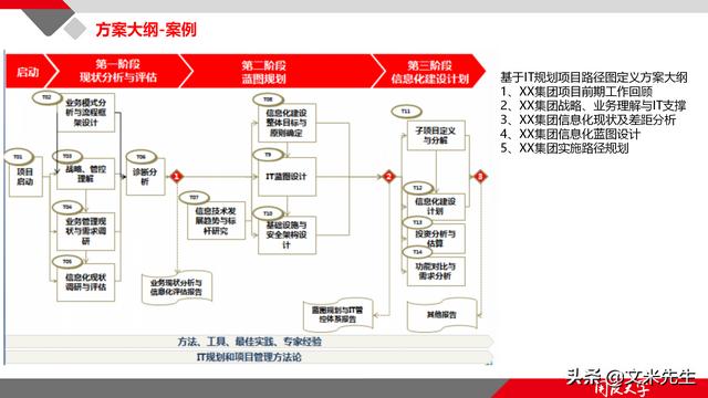 項目管理如何做？39頁項目七步法在實施過程中的應用，系統全面（項目管理49個管理過程）