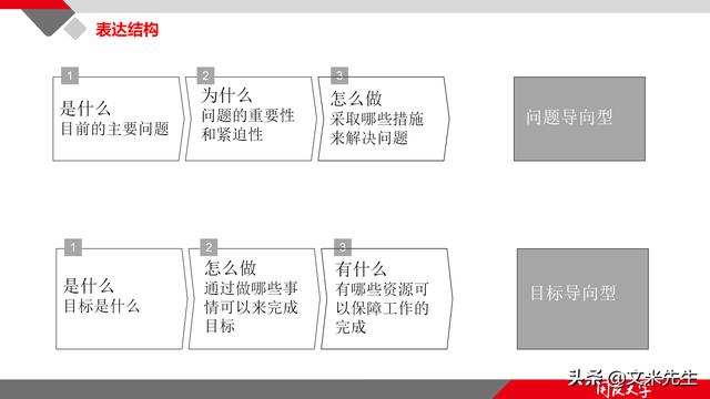 項目管理如何做？39頁項目七步法在實施過程中的應用，系統全面（項目管理49個管理過程）