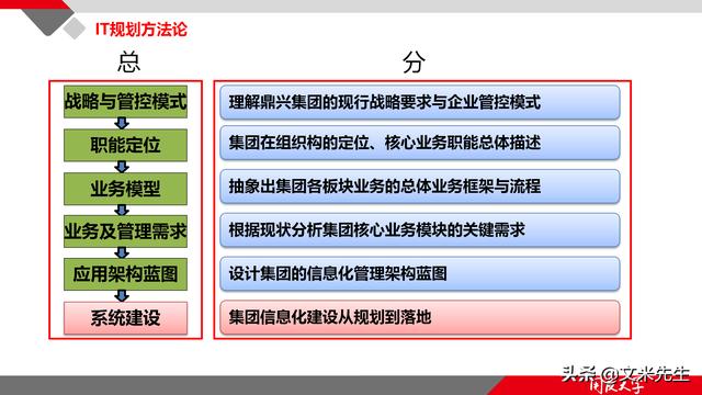 項目管理如何做？39頁項目七步法在實施過程中的應用，系統全面（項目管理49個管理過程）