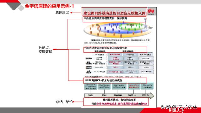 項目管理如何做？39頁項目七步法在實施過程中的應用，系統全面（項目管理49個管理過程）