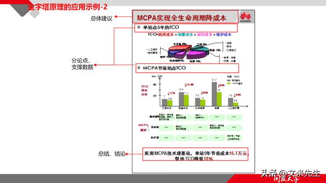 項目管理如何做？39頁項目七步法在實施過程中的應用，系統全面（項目管理49個管理過程）