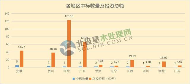 月水處理市場大單頻現：最大一單118億元